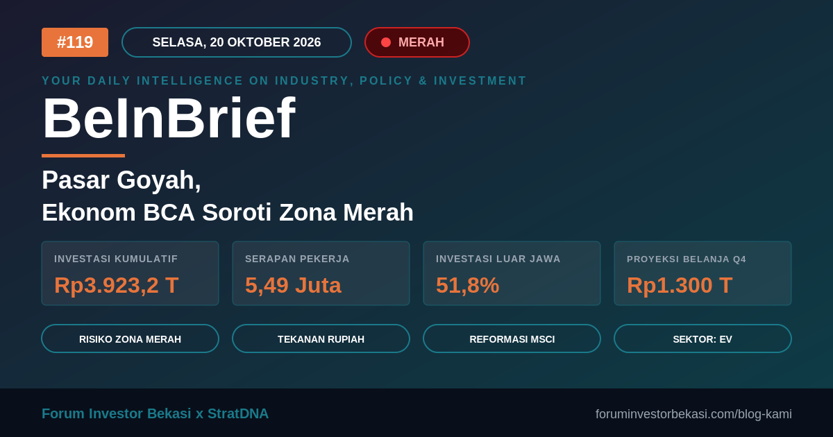 BeInBrief #119 "Pasar Goyah, Ekonom BCA Soroti Zona Merah"