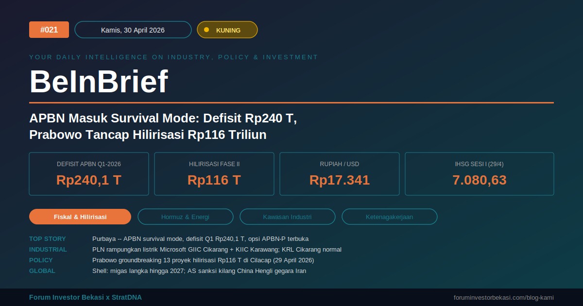 BeInBrief #021 "APBN Masuk Survival Mode: Defisit Rp240 T, Prabowo Tancap Hilirisasi Rp116 Triliun"